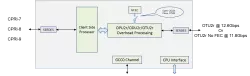 Orion IPL8101TX block diagram