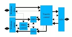 ATA7_HOST1 block diagram