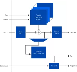 XIP2113H block diagram