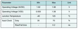 PLL_For_Frequency_Multiplying (5GHz_Multiplying_PLL) block diagram