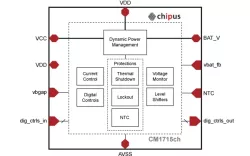 CM1715ch block diagram
