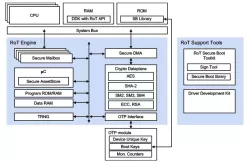 RT-121 block diagram