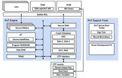 RT-130 block diagram