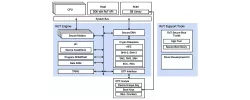 RT-131 block diagram