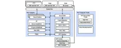 RT-260 block diagram
