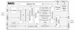 BA51 block diagram
