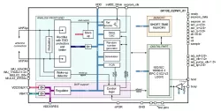 130GF_G2PHY_01 block diagram