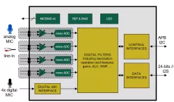 qADC106-SW3-LR.01_TSMC_22_uLL block diagram