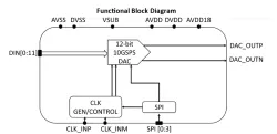 D12B10G-GF22 block diagram