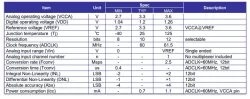 12bit_2.5MSps_SAR_ADC (4X2Z+AP) block diagram