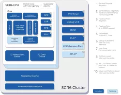 SCR6 block diagram