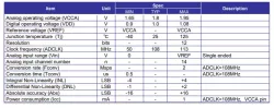 12bit_2MSps_SAR_ADC (4Y2Y2R+AP-RDL) block diagram