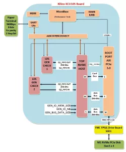 NVME-HOST-RECORDER-K7U block diagram
