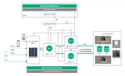 FST-ORAN block diagram