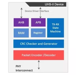 UHS II block diagram