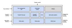 ICE-338-DPA block diagram