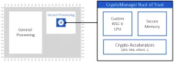 RT-65x block diagram
