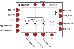 CM1517ch block diagram