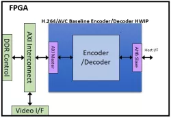 TM21745 block diagram