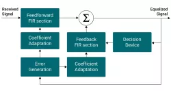 FST-EQ  block diagram