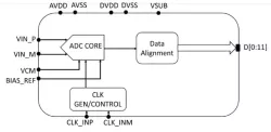 A11B5G-GF22 block diagram