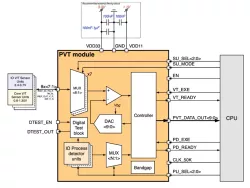 040TSMC_PVT_03 block diagram