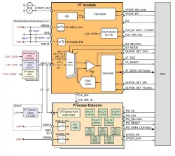 022GF_PVT_01 block diagram