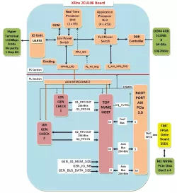 NVME-HOST-RECORDER-ZUP block diagram