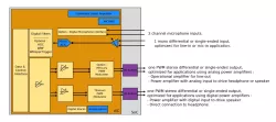 sCODa-MT1-LR01_TSMC_55_LP block diagram