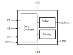 OSC-XTAL-32k-TS-22ULL.01_TSMC_22_ULL block diagram