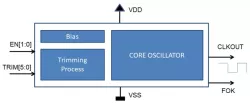 qOSC-RC-LP-32k-co.02_TSMC_40_uLP block diagram