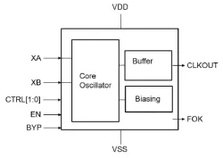 qOSC-XTAL-LP-32k-co.05_TSMC_40_uLPeF block diagram