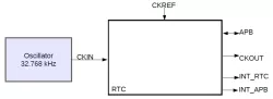 RTC-32k-CAL.01_Soft block diagram
