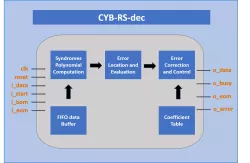 CYB-RS-de block diagram