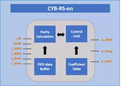 CYB-RS-en block diagram