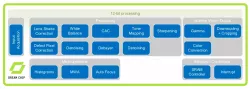 ISP-H114 block diagram