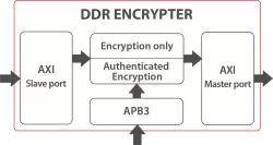 SCZ_IP_MP_DDRenc block diagram