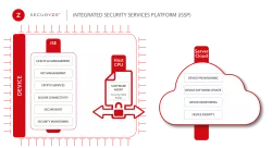 Securyzr_iSSP block diagram