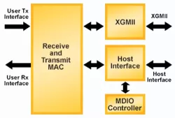ETHER-10G block diagram