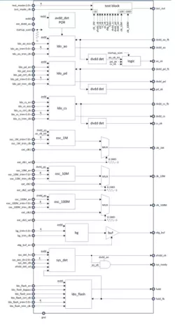 055GF_PMU_01 block diagram
