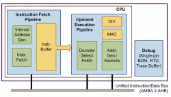 ColdFire V1 Processor block diagram