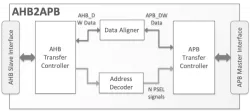 AHB2APB block diagram