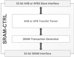 SRAM-CTRL block diagram