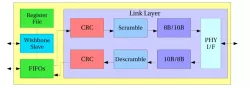 SATA_DEVICE1 block diagram