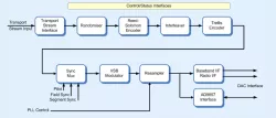 CMS0033 block diagram