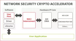 SCZ_SPE_NSCA block diagram