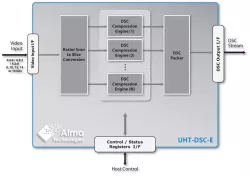 UHT-DSC-E block diagram