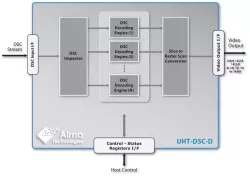 UHT-DSC-D block diagram