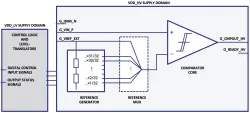 agileCMP_LP block diagram