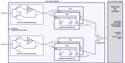agileADC block diagram